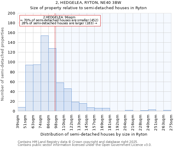 2, HEDGELEA, RYTON, NE40 3BW: Size of property relative to detached houses in Ryton