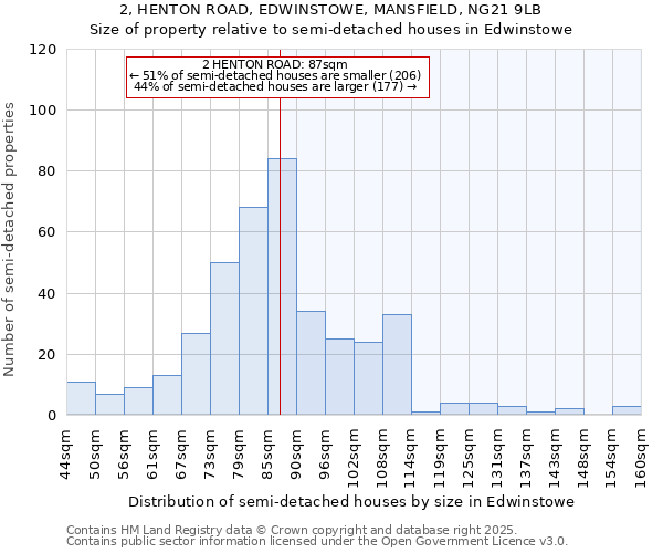 2, HENTON ROAD, EDWINSTOWE, MANSFIELD, NG21 9LB: Size of property relative to detached houses in Edwinstowe