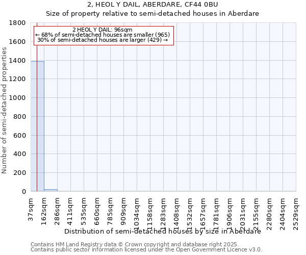 2, HEOL Y DAIL, ABERDARE, CF44 0BU: Size of property relative to detached houses in Aberdare