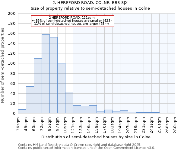 2, HEREFORD ROAD, COLNE, BB8 8JX: Size of property relative to detached houses in Colne