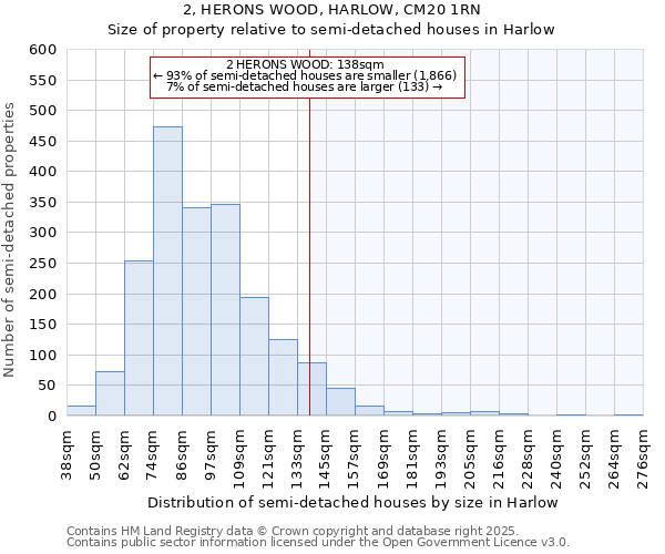 2, HERONS WOOD, HARLOW, CM20 1RN: Size of property relative to detached houses in Harlow