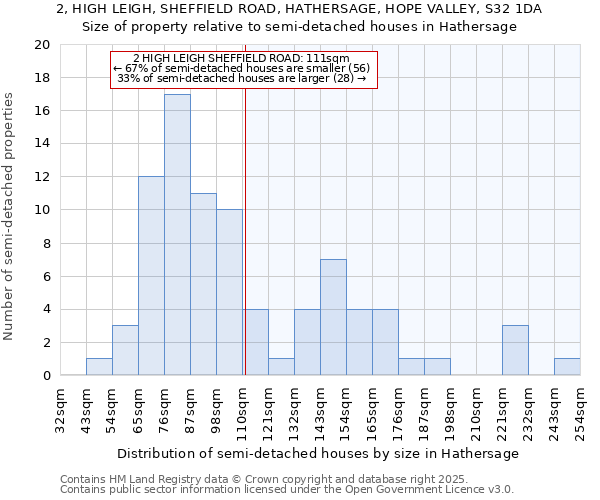 2, HIGH LEIGH, SHEFFIELD ROAD, HATHERSAGE, HOPE VALLEY, S32 1DA: Size of property relative to detached houses in Hathersage