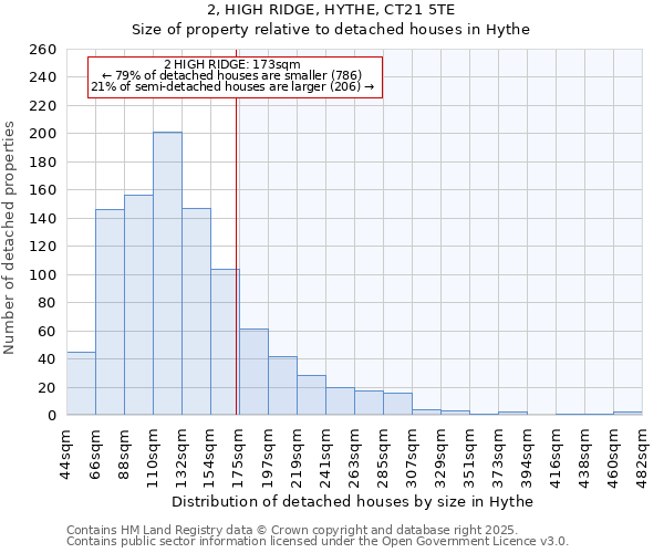 2, HIGH RIDGE, HYTHE, CT21 5TE: Size of property relative to detached houses in Hythe