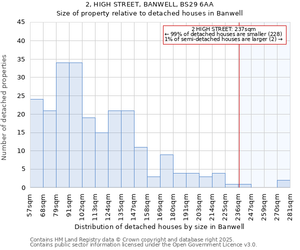 2, HIGH STREET, BANWELL, BS29 6AA: Size of property relative to detached houses in Banwell