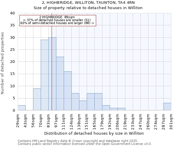 2, HIGHBRIDGE, WILLITON, TAUNTON, TA4 4RN: Size of property relative to detached houses in Williton