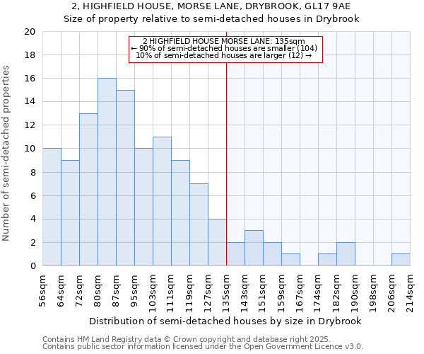 2, HIGHFIELD HOUSE, MORSE LANE, DRYBROOK, GL17 9AE: Size of property relative to detached houses in Drybrook