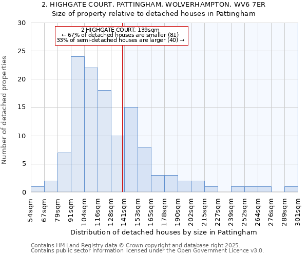 2, HIGHGATE COURT, PATTINGHAM, WOLVERHAMPTON, WV6 7ER: Size of property relative to detached houses in Pattingham