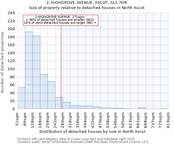 2, HIGHGROVE AVENUE, ASCOT, SL5 7HR: Size of property relative to detached houses in North Ascot