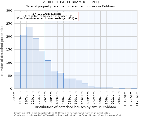 2, HILL CLOSE, COBHAM, KT11 2BQ: Size of property relative to detached houses in Cobham