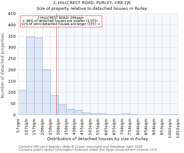 2, HILLCREST ROAD, PURLEY, CR8 2JE: Size of property relative to detached houses in Purley