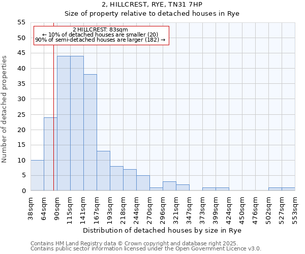 2, HILLCREST, RYE, TN31 7HP: Size of property relative to detached houses in Rye