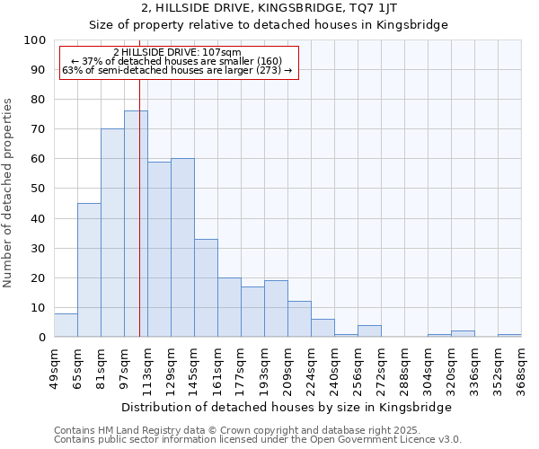 2, HILLSIDE DRIVE, KINGSBRIDGE, TQ7 1JT: Size of property relative to detached houses in Kingsbridge