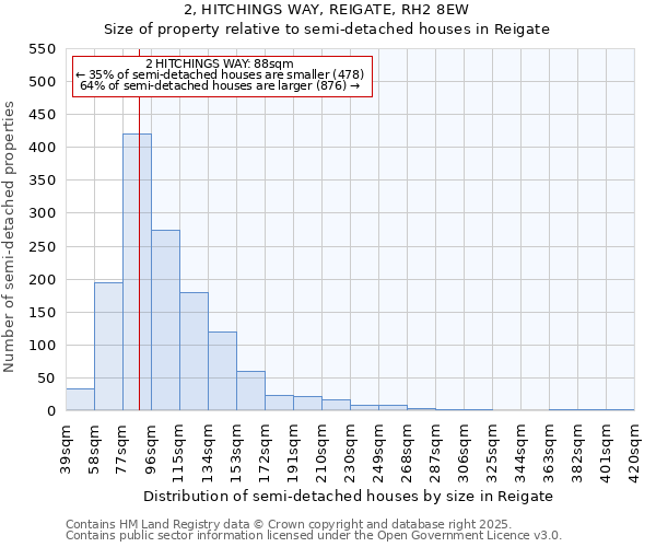 2, HITCHINGS WAY, REIGATE, RH2 8EW: Size of property relative to detached houses in Reigate