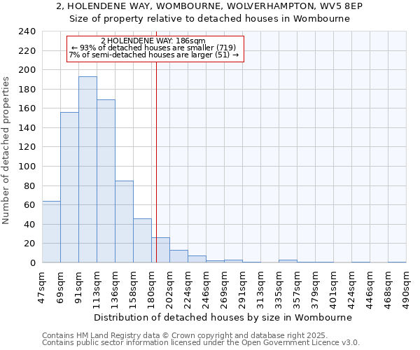 2, HOLENDENE WAY, WOMBOURNE, WOLVERHAMPTON, WV5 8EP: Size of property relative to detached houses in Wombourne