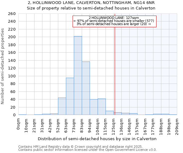 2, HOLLINWOOD LANE, CALVERTON, NOTTINGHAM, NG14 6NR: Size of property relative to detached houses in Calverton