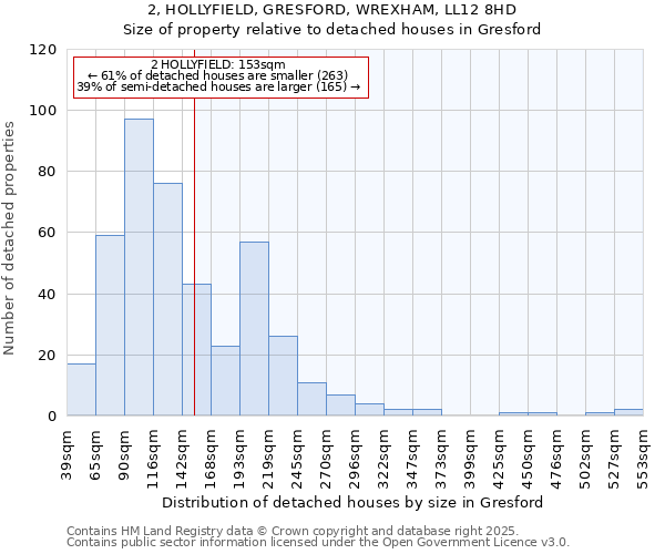 2, HOLLYFIELD, GRESFORD, WREXHAM, LL12 8HD: Size of property relative to detached houses in Gresford