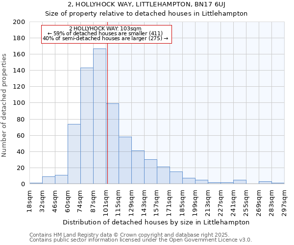 2, HOLLYHOCK WAY, LITTLEHAMPTON, BN17 6UJ: Size of property relative to detached houses in Littlehampton