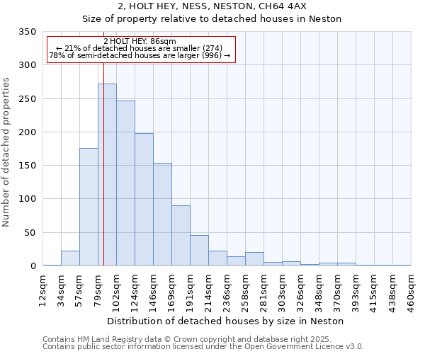 2, HOLT HEY, NESS, NESTON, CH64 4AX: Size of property relative to detached houses in Neston