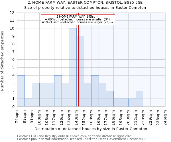 2, HOME FARM WAY, EASTER COMPTON, BRISTOL, BS35 5SE: Size of property relative to detached houses in Easter Compton