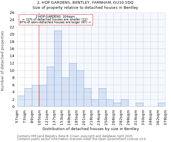 2, HOP GARDENS, BENTLEY, FARNHAM, GU10 5DQ: Size of property relative to detached houses in Bentley