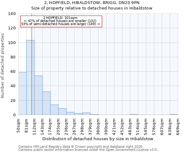 2, HOPFIELD, HIBALDSTOW, BRIGG, DN20 9PN: Size of property relative to detached houses in Hibaldstow