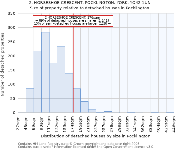 2, HORSESHOE CRESCENT, POCKLINGTON, YORK, YO42 1UN: Size of property relative to detached houses in Pocklington