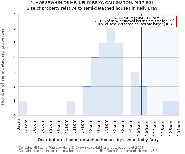 2, HORSEWHIM DRIVE, KELLY BRAY, CALLINGTON, PL17 8GL: Size of property relative to detached houses in Kelly Bray