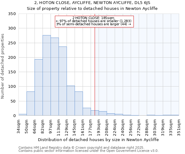 2, HOTON CLOSE, AYCLIFFE, NEWTON AYCLIFFE, DL5 6JS: Size of property relative to detached houses in Newton Aycliffe