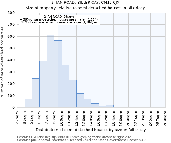 2, IAN ROAD, BILLERICAY, CM12 0JX: Size of property relative to detached houses in Billericay