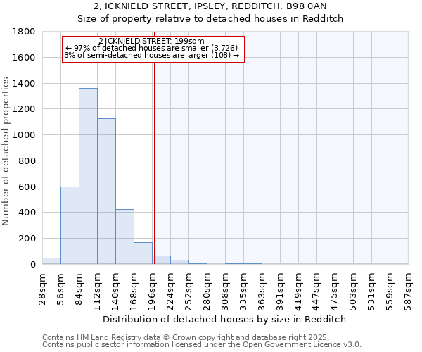 2, ICKNIELD STREET, IPSLEY, REDDITCH, B98 0AN: Size of property relative to detached houses in Redditch