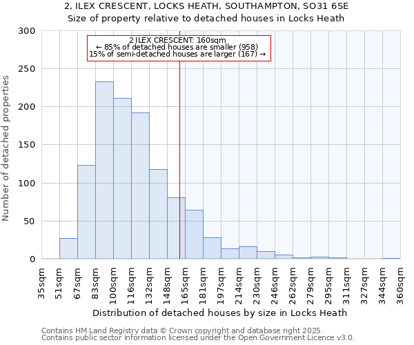 2, ILEX CRESCENT, LOCKS HEATH, SOUTHAMPTON, SO31 6SE: Size of property relative to detached houses in Locks Heath