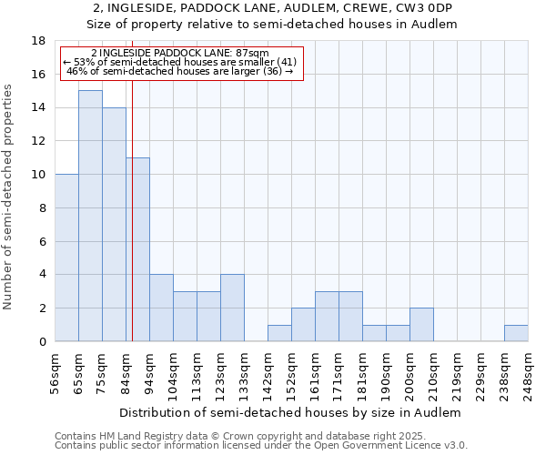 2, INGLESIDE, PADDOCK LANE, AUDLEM, CREWE, CW3 0DP: Size of property relative to detached houses in Audlem