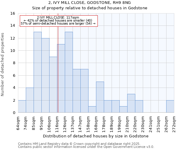 2, IVY MILL CLOSE, GODSTONE, RH9 8NG: Size of property relative to detached houses in Godstone