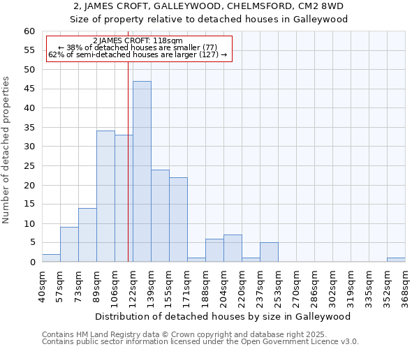 2, JAMES CROFT, GALLEYWOOD, CHELMSFORD, CM2 8WD: Size of property relative to detached houses in Galleywood