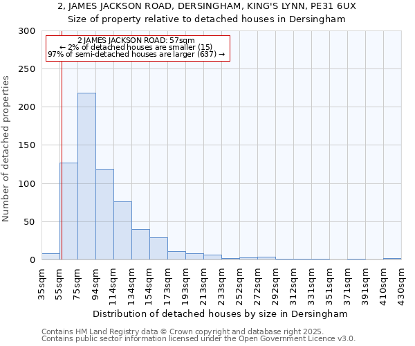 2, JAMES JACKSON ROAD, DERSINGHAM, KING'S LYNN, PE31 6UX: Size of property relative to detached houses in Dersingham