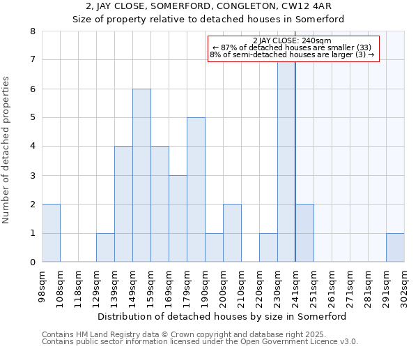 2, JAY CLOSE, SOMERFORD, CONGLETON, CW12 4AR: Size of property relative to detached houses in Somerford