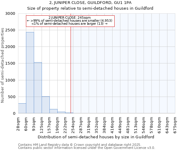 2, JUNIPER CLOSE, GUILDFORD, GU1 1PA: Size of property relative to detached houses in Guildford