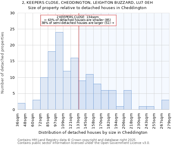 2, KEEPERS CLOSE, CHEDDINGTON, LEIGHTON BUZZARD, LU7 0EH: Size of property relative to detached houses in Cheddington