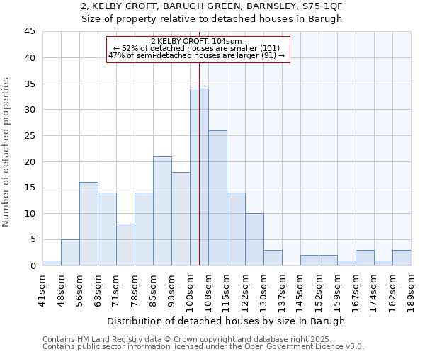 2, KELBY CROFT, BARUGH GREEN, BARNSLEY, S75 1QF: Size of property relative to detached houses in Barugh