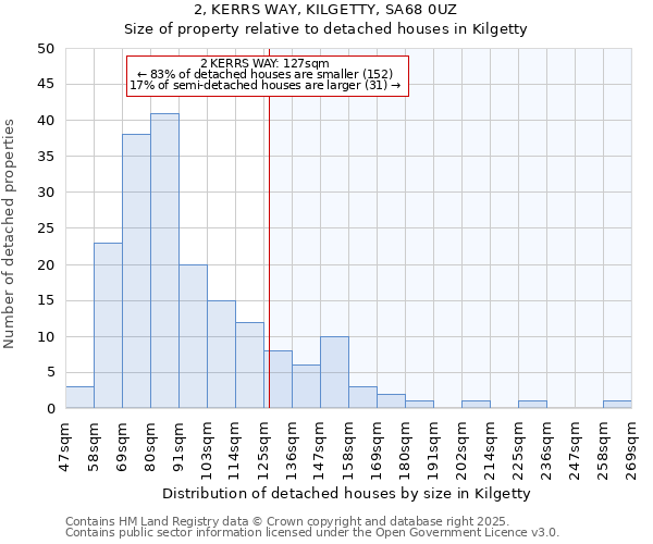 2, KERRS WAY, KILGETTY, SA68 0UZ: Size of property relative to detached houses in Kilgetty