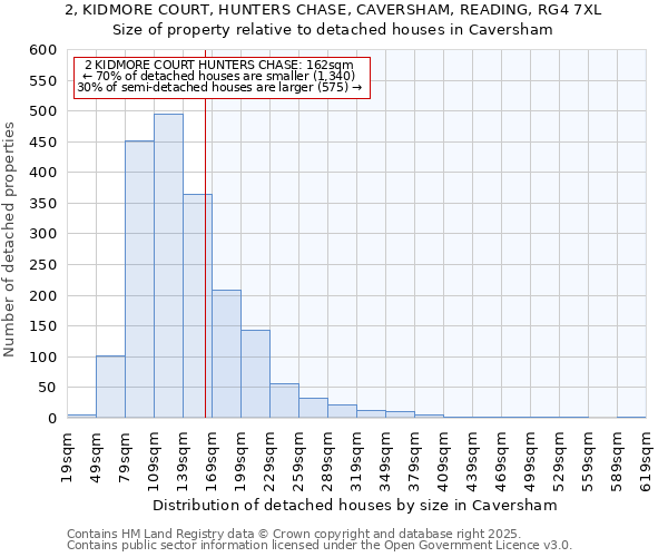 2, KIDMORE COURT, HUNTERS CHASE, CAVERSHAM, READING, RG4 7XL: Size of property relative to detached houses in Caversham