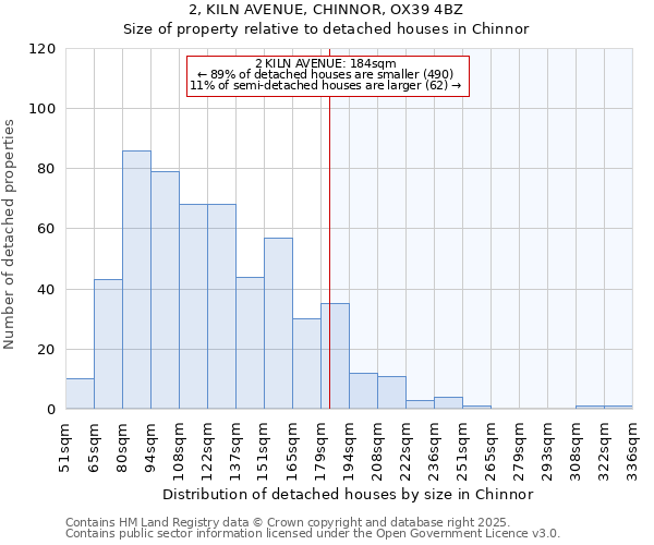 2, KILN AVENUE, CHINNOR, OX39 4BZ: Size of property relative to detached houses in Chinnor