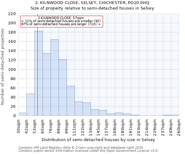 2, KILNWOOD CLOSE, SELSEY, CHICHESTER, PO20 0HQ: Size of property relative to detached houses in Selsey