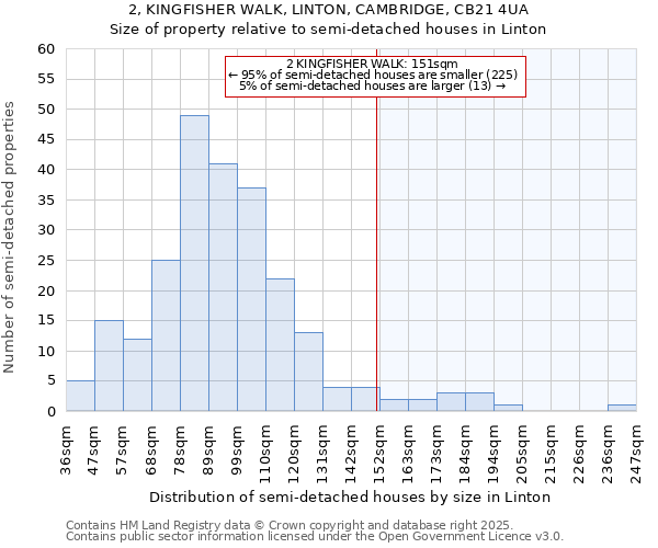 2, KINGFISHER WALK, LINTON, CAMBRIDGE, CB21 4UA: Size of property relative to detached houses in Linton