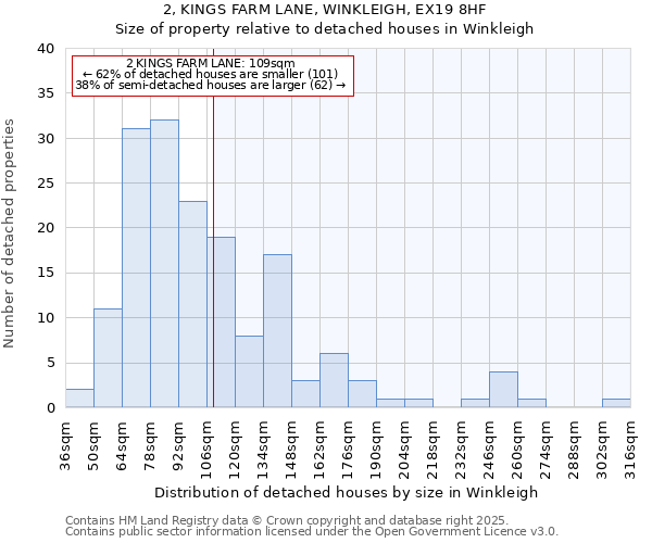 2, KINGS FARM LANE, WINKLEIGH, EX19 8HF: Size of property relative to detached houses in Winkleigh