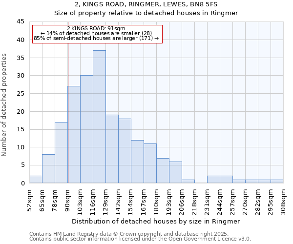 2, KINGS ROAD, RINGMER, LEWES, BN8 5FS: Size of property relative to detached houses in Ringmer