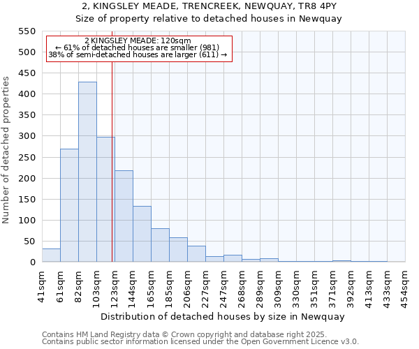 2, KINGSLEY MEADE, TRENCREEK, NEWQUAY, TR8 4PY: Size of property relative to detached houses in Newquay