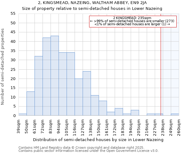 2, KINGSMEAD, NAZEING, WALTHAM ABBEY, EN9 2JA: Size of property relative to detached houses in Lower Nazeing