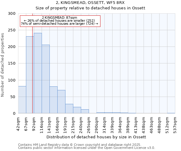 2, KINGSMEAD, OSSETT, WF5 8RX: Size of property relative to detached houses in Ossett