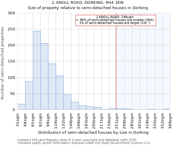 2, KNOLL ROAD, DORKING, RH4 3EW: Size of property relative to detached houses in Dorking